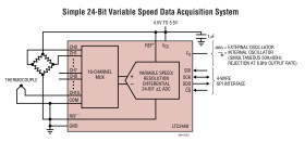 24-Bit High Speed 8-/16-Channel ∆∑ ADCs with Selectable Speed/Resolution