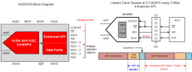 16-Bit, 2.5-MSPS, 1-Ch SAR ADC with Enhanced SPI Interface