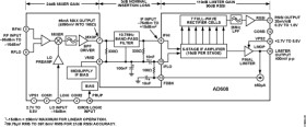 Low Power Mixer/Limiter/RSSI 3V Receiver IF Subsystem