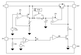 250-mA, low-noise, high-PSRR, ultra-low-dropout voltage regulator with low IQ and enable
