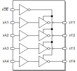 8-ch, 2-V to 6-V inverters with 3-state outputs