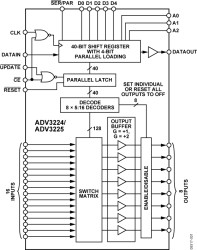 750 MH, 16 × 8 Analog Crosspoint Switch