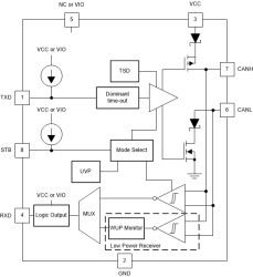 Automotive 70-V bus-fault-protected CAN transceiver with 5-Mbps flexible data-rate