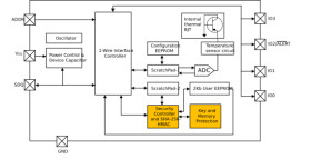 SHA-256 authenticator & 2Kbit EEPROM, integrated ±0.2°C temp sensor compatible with 1-Wire® protocol