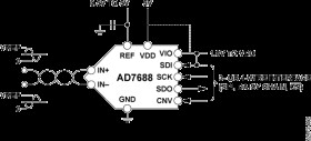 500 SPS 16- BIT Differential PSAR® A/D Converter in SOIC/QFN