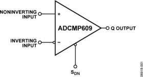 Rail-to-Rail, Fast, Low Power 2.5 V to 5.5 V, Single-Supply TTL/CMOS Comparator