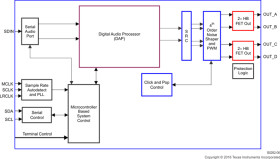 25-W mono, 8- to 26-V supply, digital input, open loop Class-D audio amplifier w/ speaker EQ & DRC