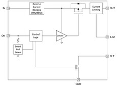 5.5V, 3.2A, 34mΩ load switch with adjustable current limit | DDC | 6 | -40 to 125