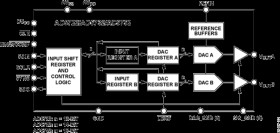 Complete, Dual, 16-Bit, Serial Input, Unipolar/Bipolar, Voltage Output DAC
