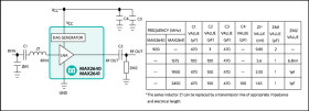 300MHz to 2500MHz SiGe Ultra-Low-Noise Amplifiers