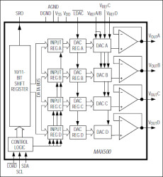 CMOS, Quad, Serial Interface 8-Bit DAC