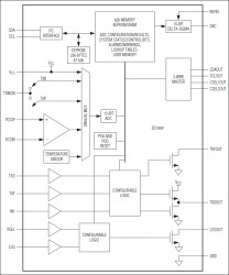 SFP and PON ONU Controller with Digital LDD Interface