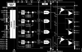 32-Channel 14-Bit Serial/Parallel Bipolar D/A Converter