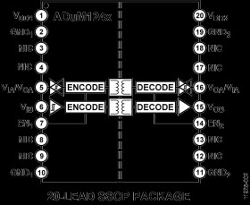 Micropower, Dual-Channel Digital Isolators, Default High (1/1 Channel Directionality)