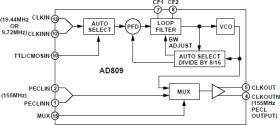 155 MHz Frequency Synthesizer