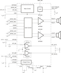 2-W, stereo Class-AB speaker & headphone amplifier, 3.3-V LDO & active high enable