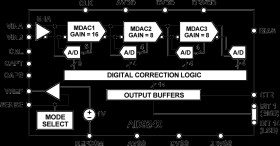 Complete 14-Bit, 10 MSPS Monolithic A/D Converter