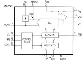 Complete, 12-Bit, Voltage-Output Multiplying DAC