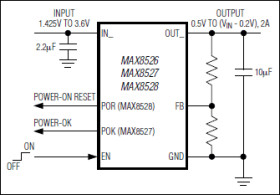 1.425V to 3.6V Input, 2A, 0.2V Dropout LDO Regulators