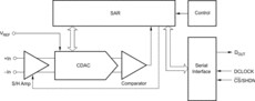 12-bit micropower sampling analog-to-digital converter (ADC) | D | 8 | -40 to 85