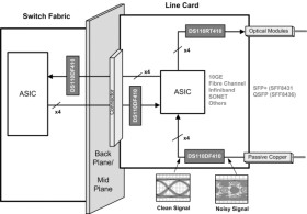 8.5 to 11.3-Gbps quad channel retimer with adaptive EQ, CDR and DFE
