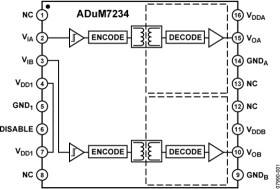 Isolated Precision Half-Bridge Driver, 4 A Output