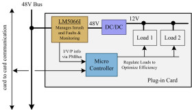 10-V to 80-V hot swap controller with improved current, voltage and power monitoring accuracy