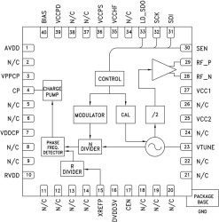 Fractional-N PLL with Integrated VCO SMT, 780 - 870 MHz