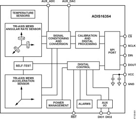 High Precision Tri-Axis Inertial Sensor