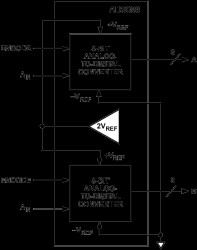 Dual 8-Bit 50 MSPS A/D Converter