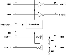 3- to 5.5-V dual channel 1Mbps RS-232 line driver/receiver with +/-15-kV IEC-ESD protection