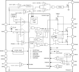 1.5-V to 18-V, 12-A synchronous SWIFT™ buck converter