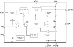 SIMPLE SWITCHER® 3.8-V to 36-V, 1-A synchronous step-down converter in SOIC-8 package