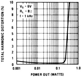700-mW, mono, 5- to 18-V, analog input Class-AB audio amplifier
