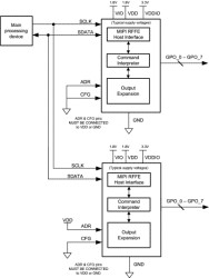 General-Purpose Output Expander with MIPI RFFE Host Interface