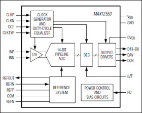 14-Bit, 65Msps, 3.3V ADC