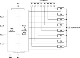 Enhanced Product High Speed Cmos Logic Analog Multiplexers/Demultiplexers