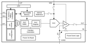 Automotive, 8-bit 1-channel VOUT smart DAC with Hi-Z, EEPROM, waveform generator, comparator, GPIO