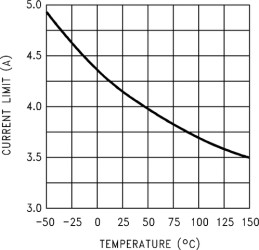 3.5-V to 40-V, 3-A low component count step-up regulator