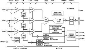 Complete 16-Bit Imaging Signal Processor