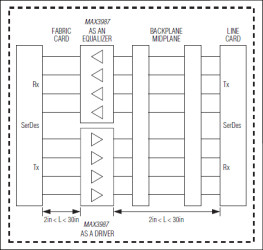 8.5Gbps Quad Equalizer and Preemphasis Driver