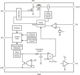 3.5-MHz, 1.5-A, 92% efficient boost converter, adjustable input current Limit, ±10% current accuracy