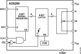 Compact +30 V / ±15 V, 256-Position Digital Potentiometer