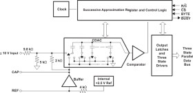 12-Bit 250kHz CMOS Analog-to-Digital Converter With Parallel Interface 2.5V Internal Reference