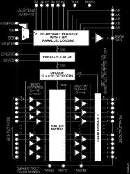 600 MH, 32 × 32 Buffered Analog Crosspoint Switch