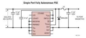 Single IEEE 802.3af Compliant PSE Controller with Internal Switch