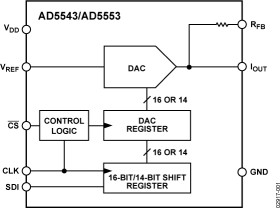 16-Bit DAC in SOIC-8 Package