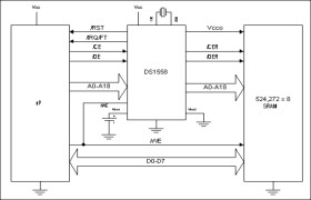 Watchdog Clocks with NV RAM Control