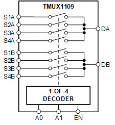 3-pA on-state leakage current, 5-V, ±2.5-V, 4:1, 2-channel precision multiplexer