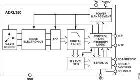 3-Axis ±1/±2/±4/±8 Digital Accelerometer